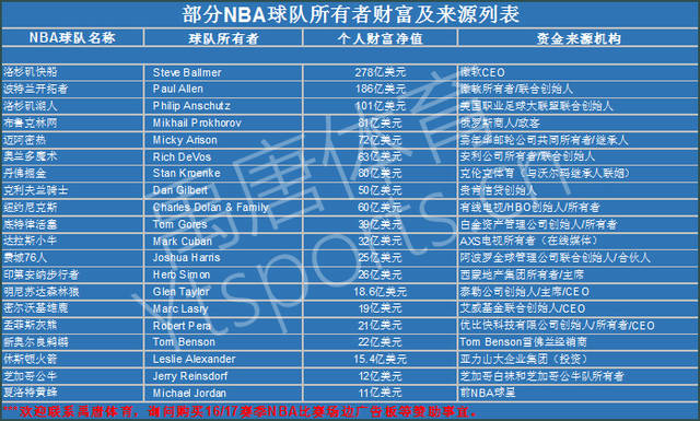 入比赛的不