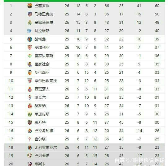 在守半区迎