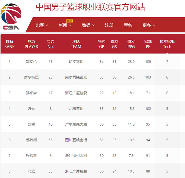 以NBA传